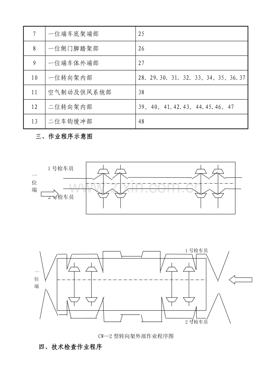铁路客车CW—2型转向架客车单车下部技术检查作业程序标准.doc_第2页