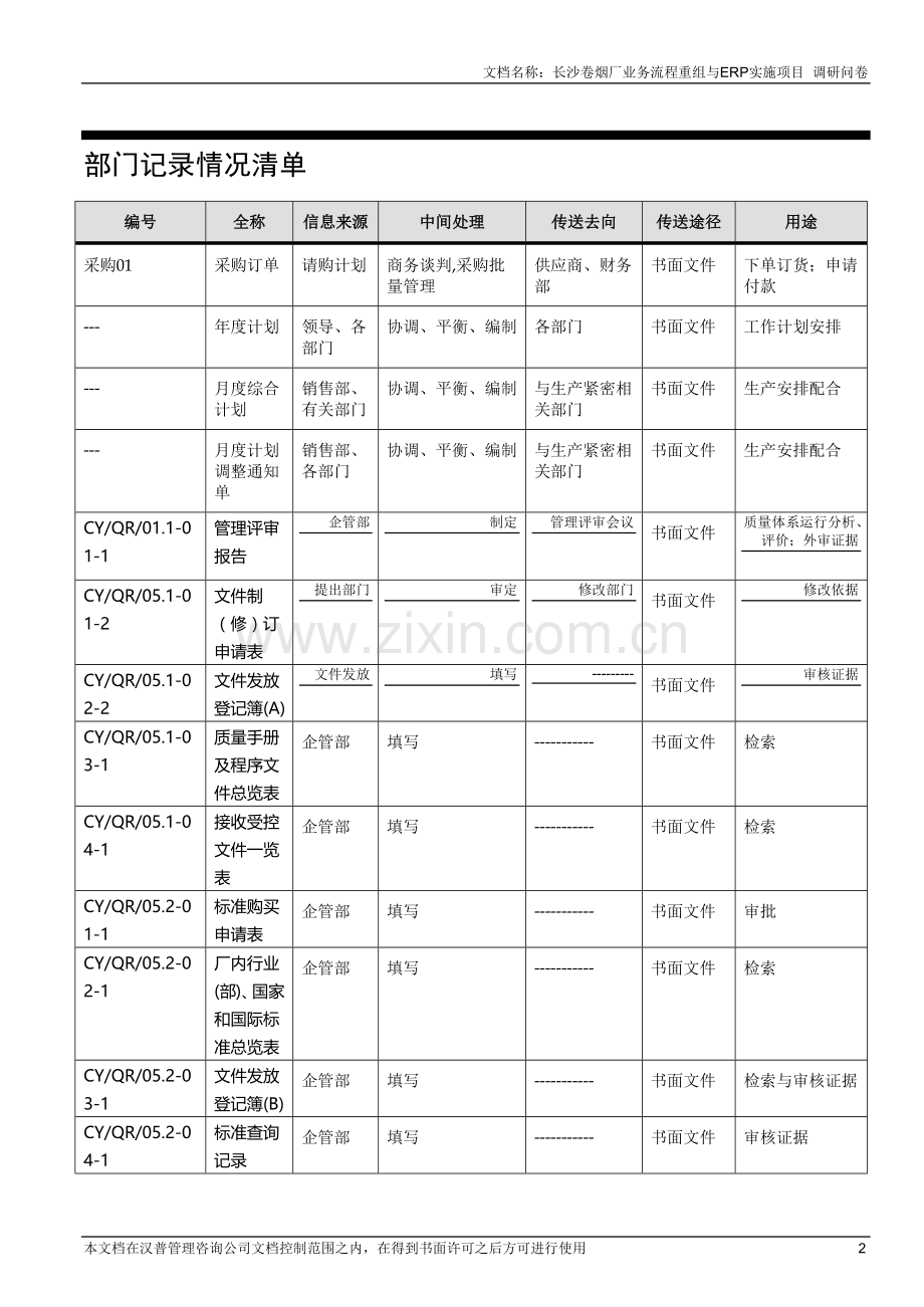 长沙卷烟BPR.doc_第2页