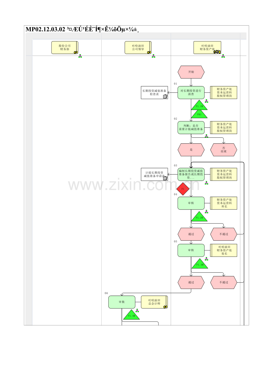MP02.12.03.02-长期股权投资减值准备.doc_第1页