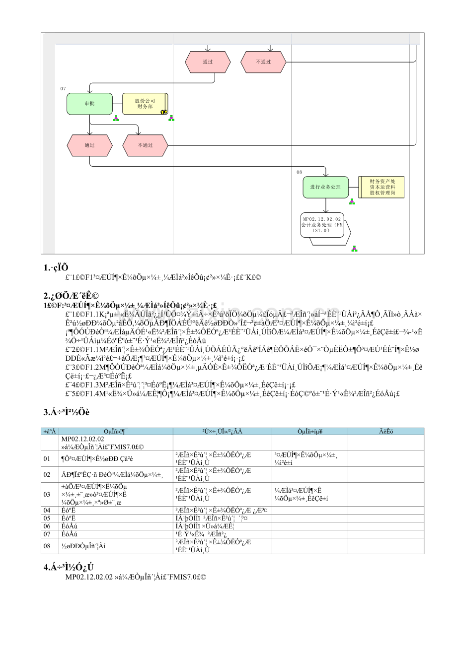 MP02.12.03.02-长期股权投资减值准备.doc_第2页