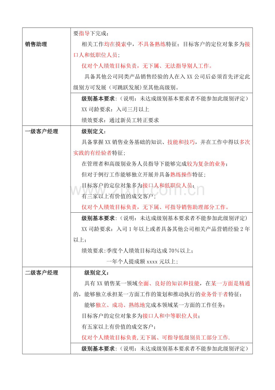 销售员工职业发展通道.doc_第2页