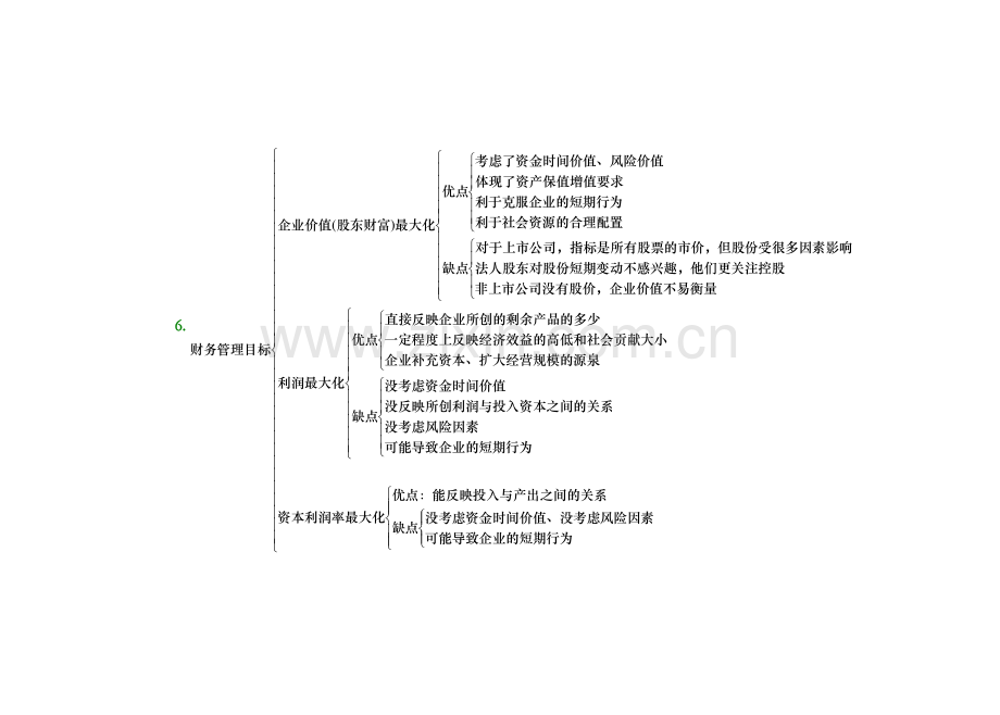 财务管理公式大全及应用(DOC-45页).doc_第2页
