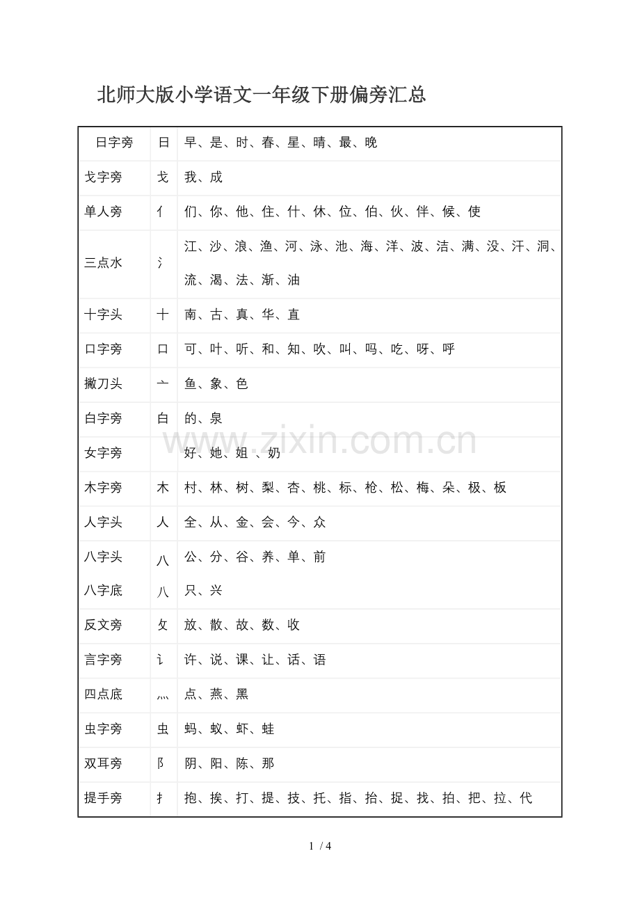 北师大小学语文一级下册偏旁汇总.doc_第1页