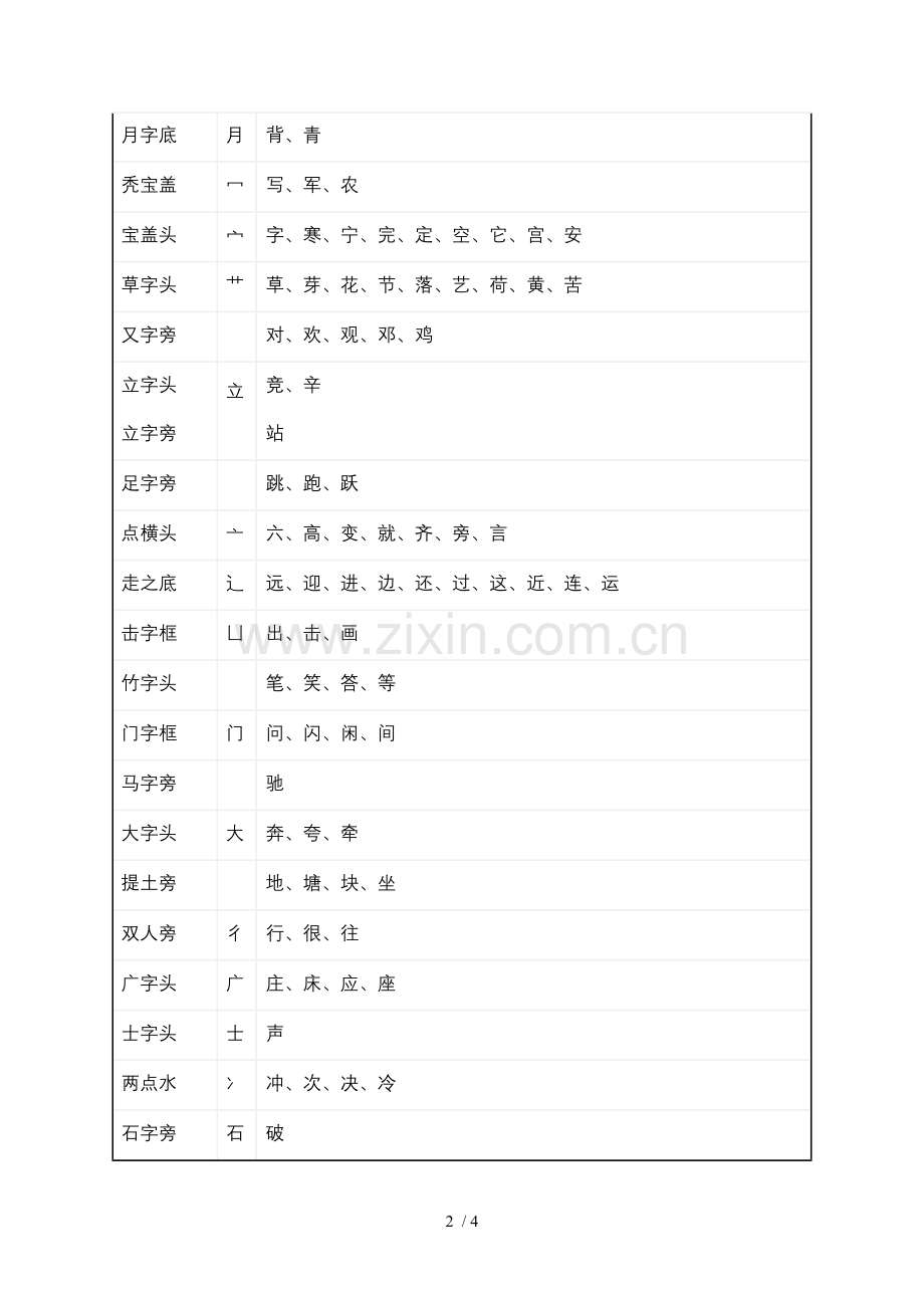 北师大小学语文一级下册偏旁汇总.doc_第2页