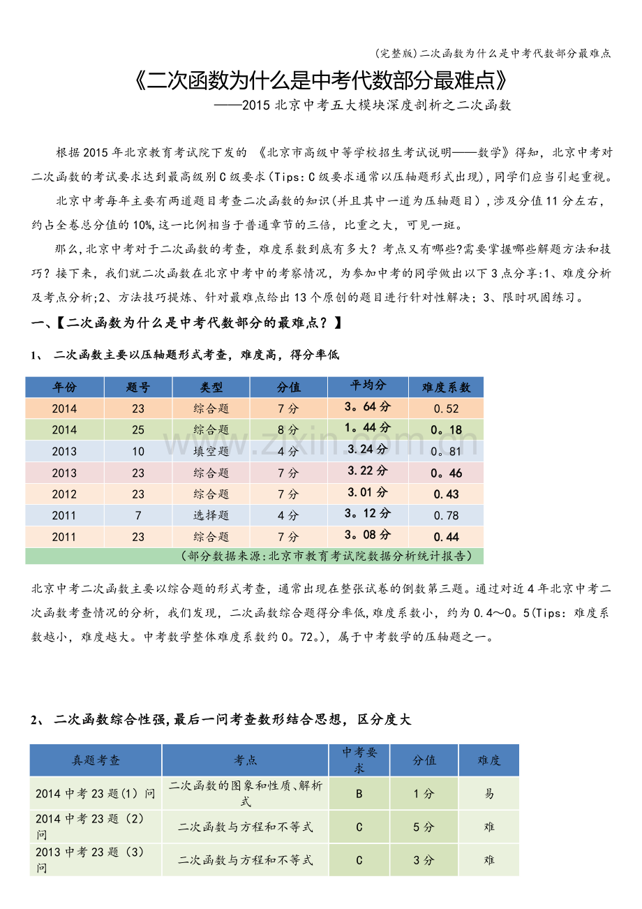 二次函数为什么是中考代数部分最难点.doc_第1页