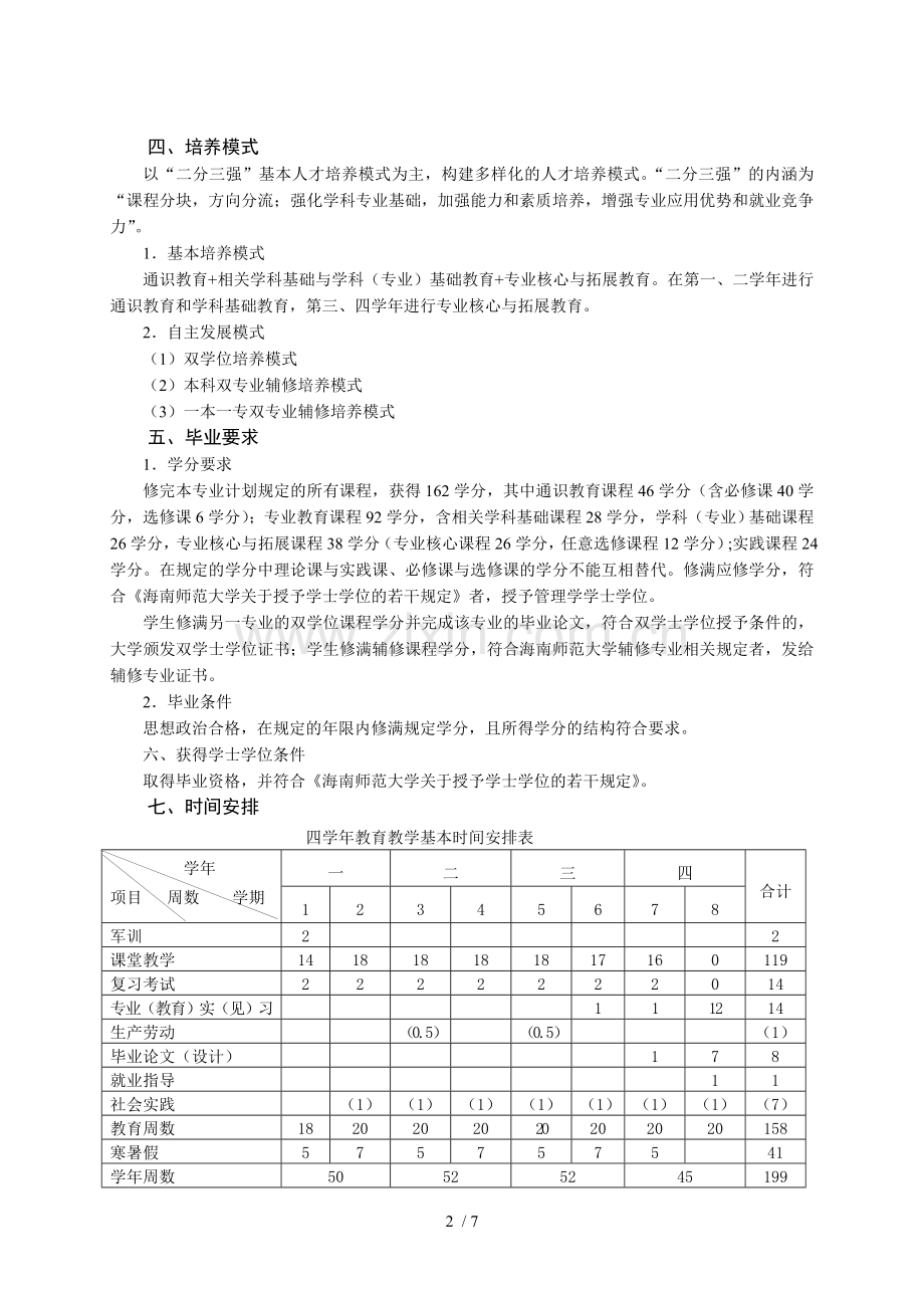 人力资源管理专业本科培养技术方案.doc_第2页