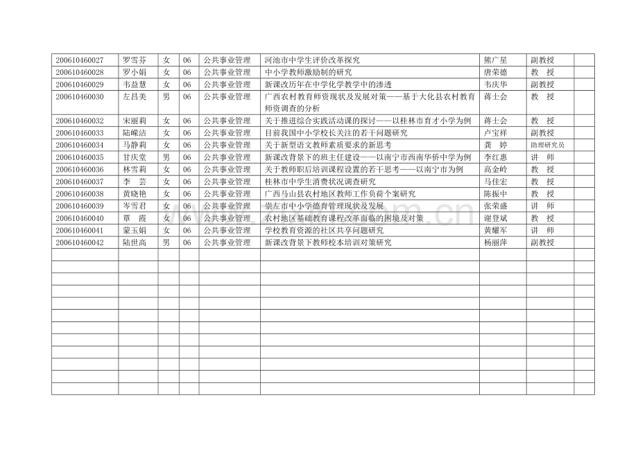 教育科学学院届(研究设计)题目及成绩报表.doc_第2页