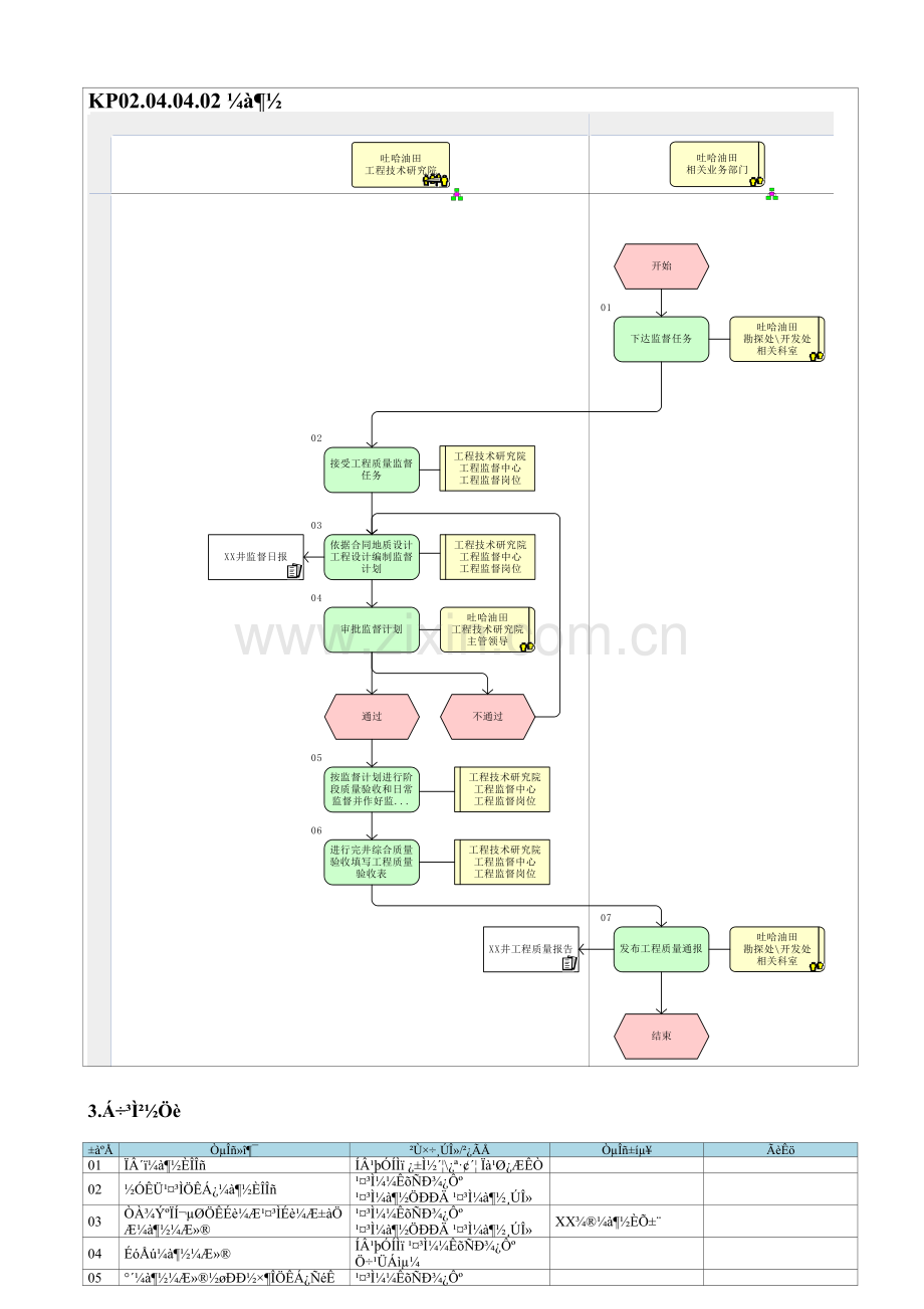 KP02.04.04.02-监督.doc_第1页