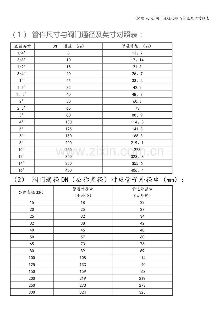 阀门通径(DN)与管径尺寸对照表.doc_第1页