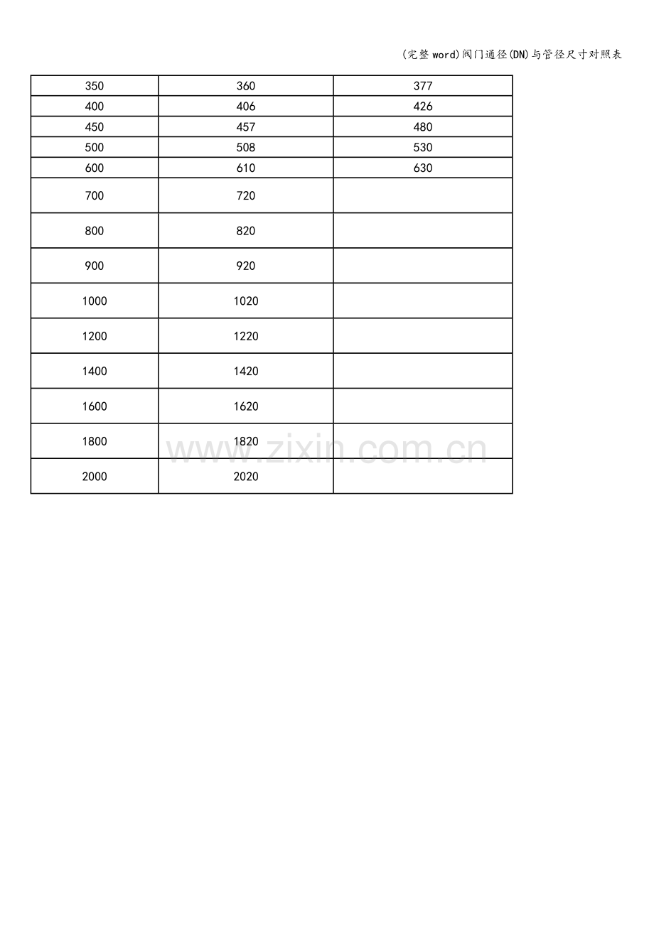 阀门通径(DN)与管径尺寸对照表.doc_第2页