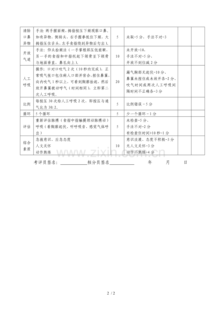 单人徒手心肺脑复苏竞赛技术方案.doc_第2页