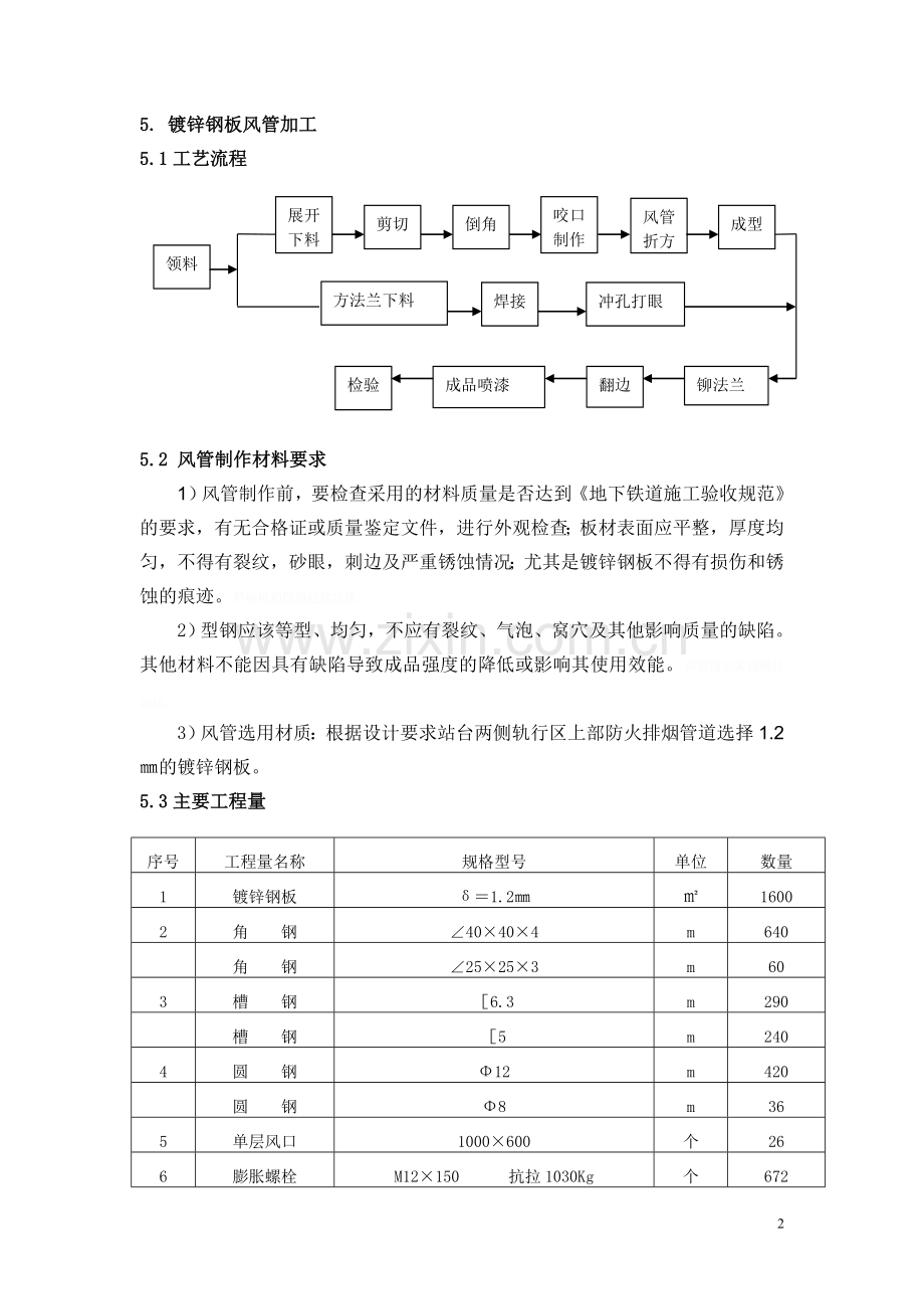 风管安装方案.doc_第2页
