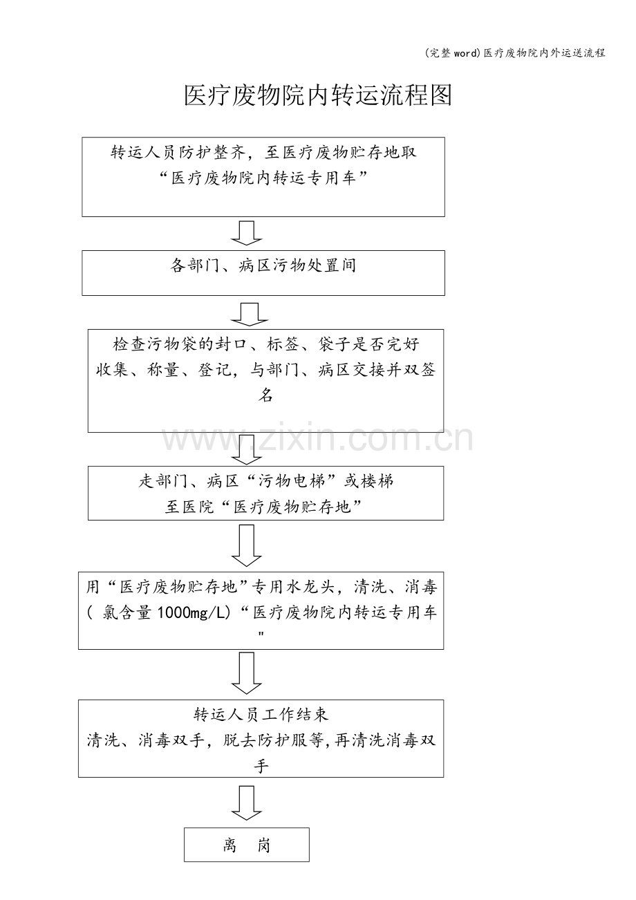 医疗废物院内外运送流程.doc_第1页