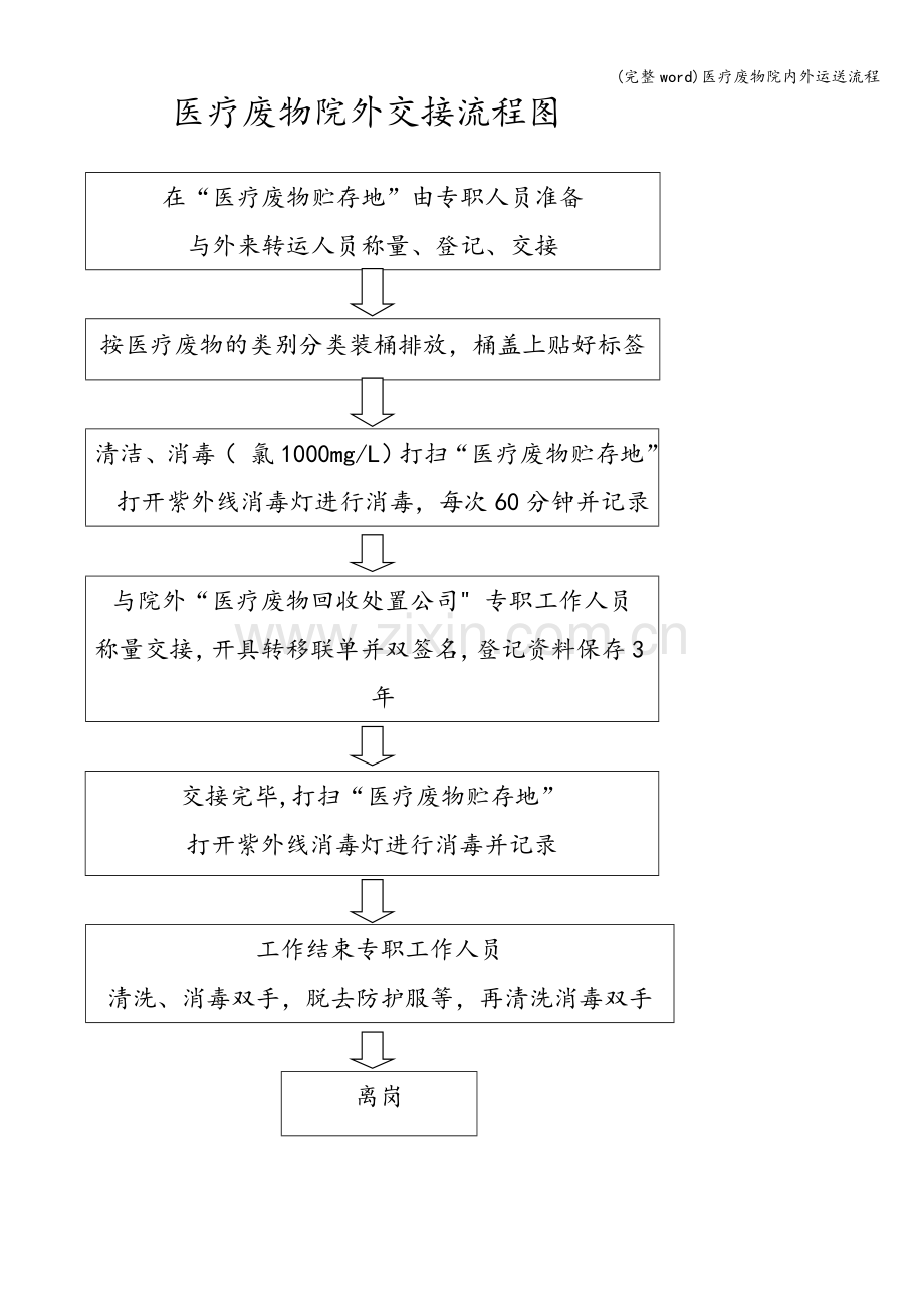 医疗废物院内外运送流程.doc_第2页