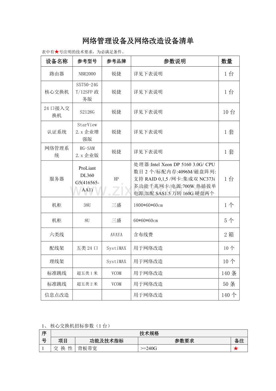 网络管理设备附网络改造设备清单.doc_第1页