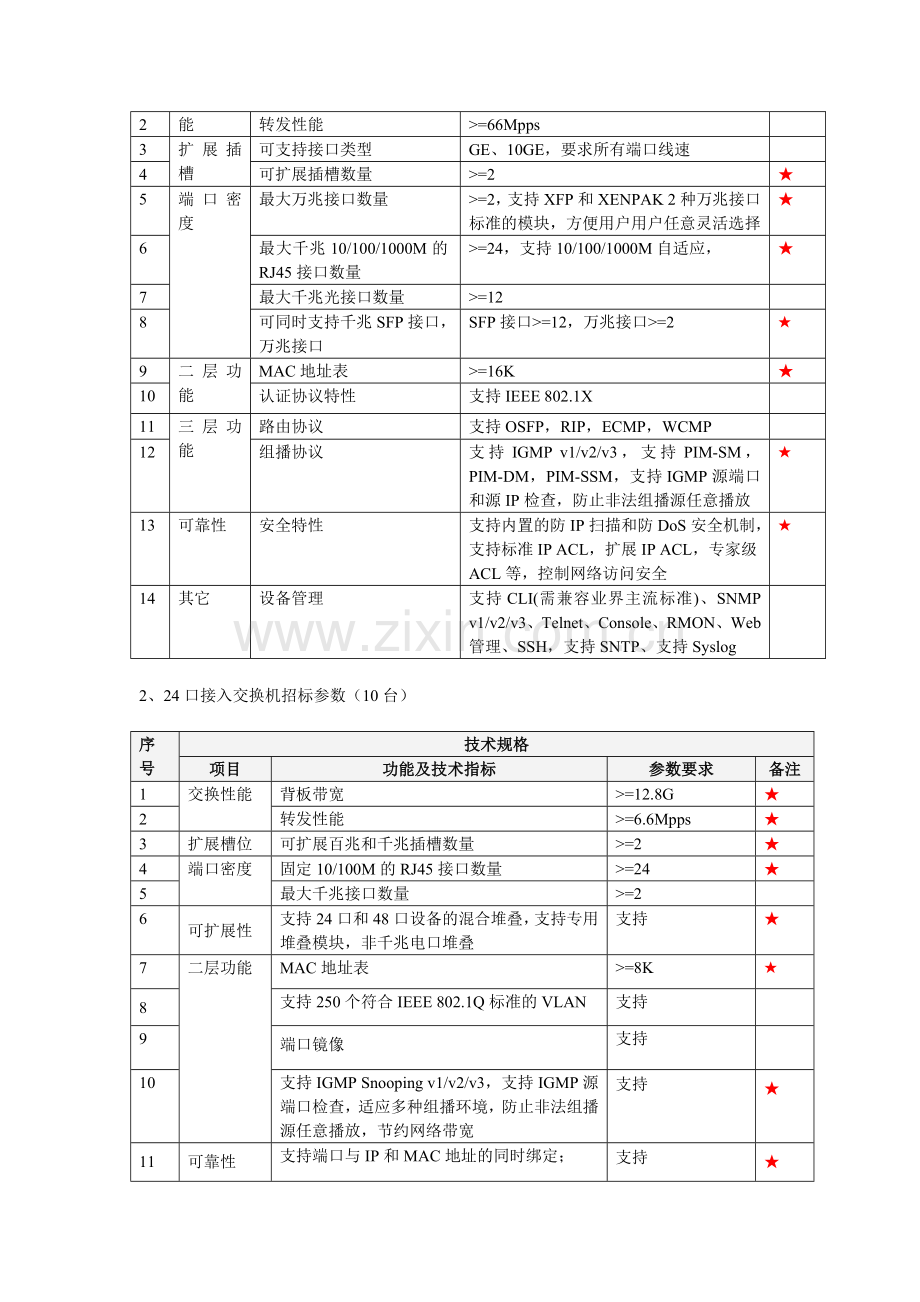 网络管理设备附网络改造设备清单.doc_第2页