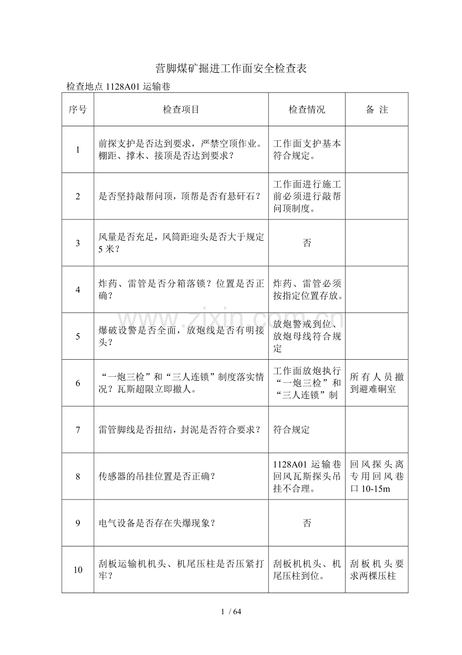 营脚煤矿掘进基础工作面安全检查表.doc_第1页