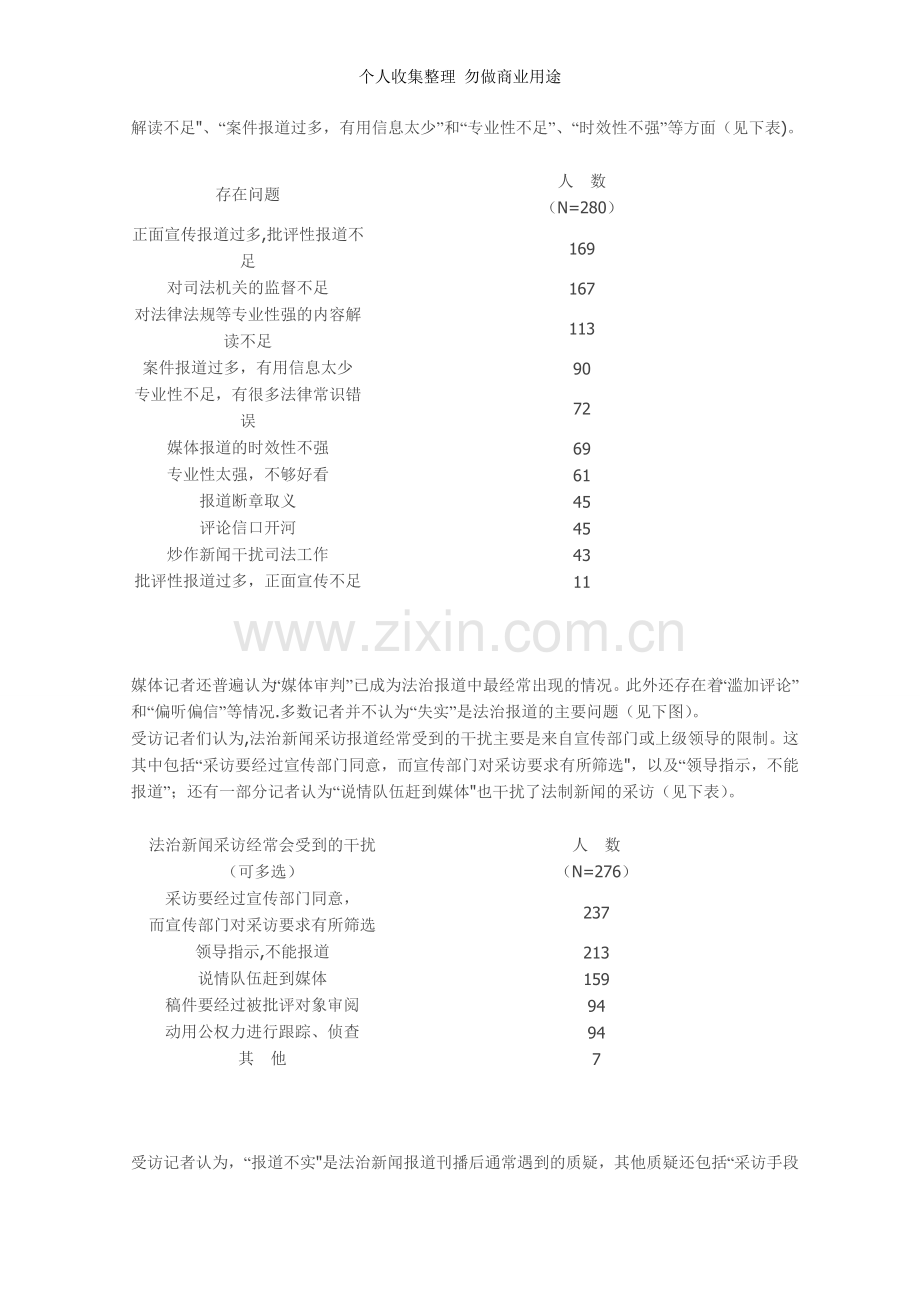记者眼中的媒体司法监督现状.doc_第2页