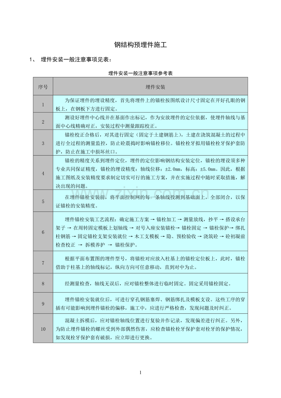 钢结构预埋件安装注意事项.doc_第1页