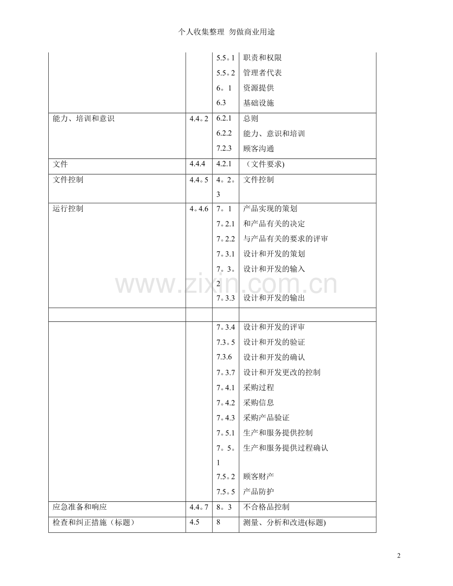 质量环境和职业健康安全管理体系之间相应章条间的对应关系.doc_第2页