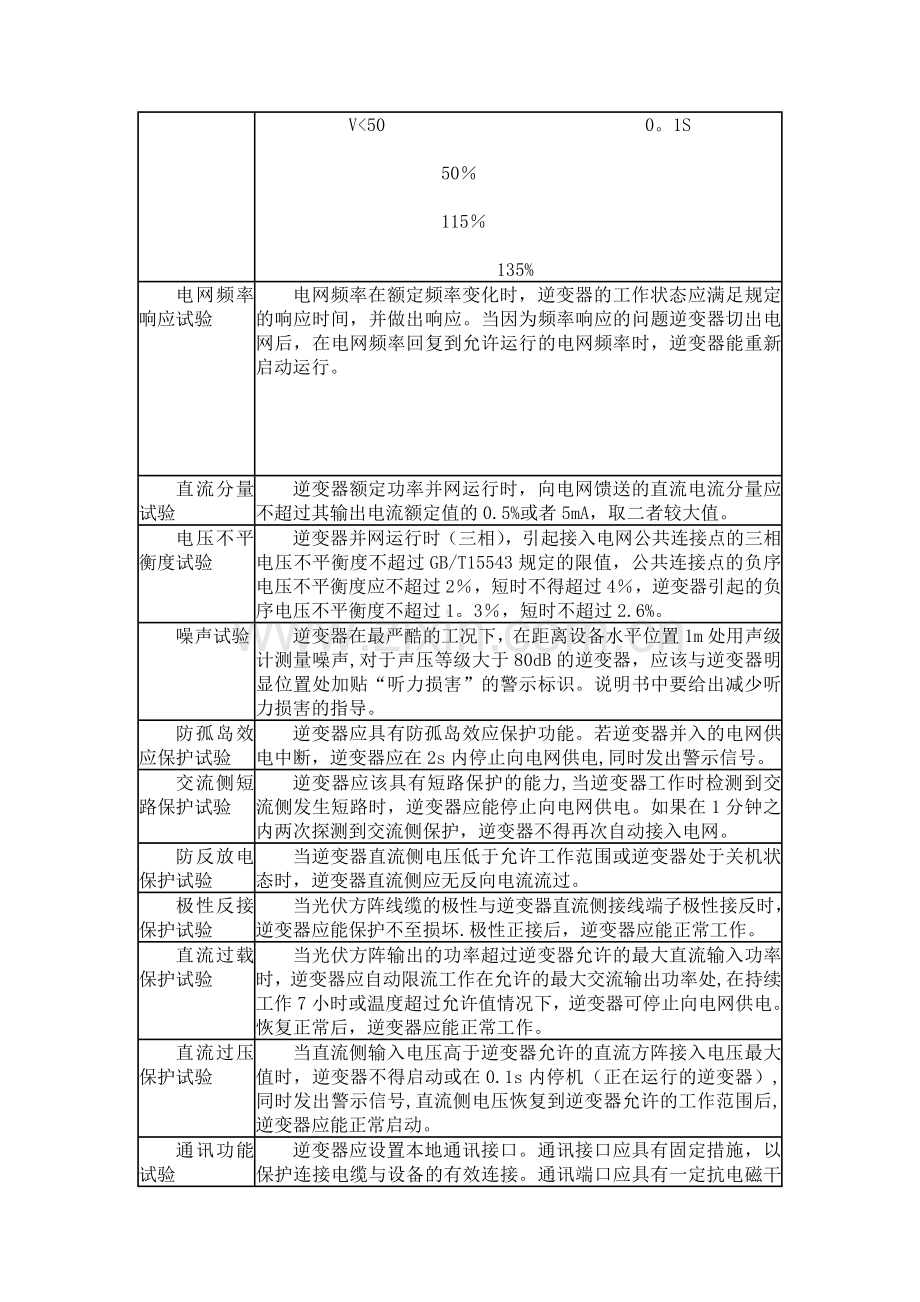 方阵绝缘阻抗及方阵残余电流检测试验测试方法-光伏并网逆变器.doc_第2页