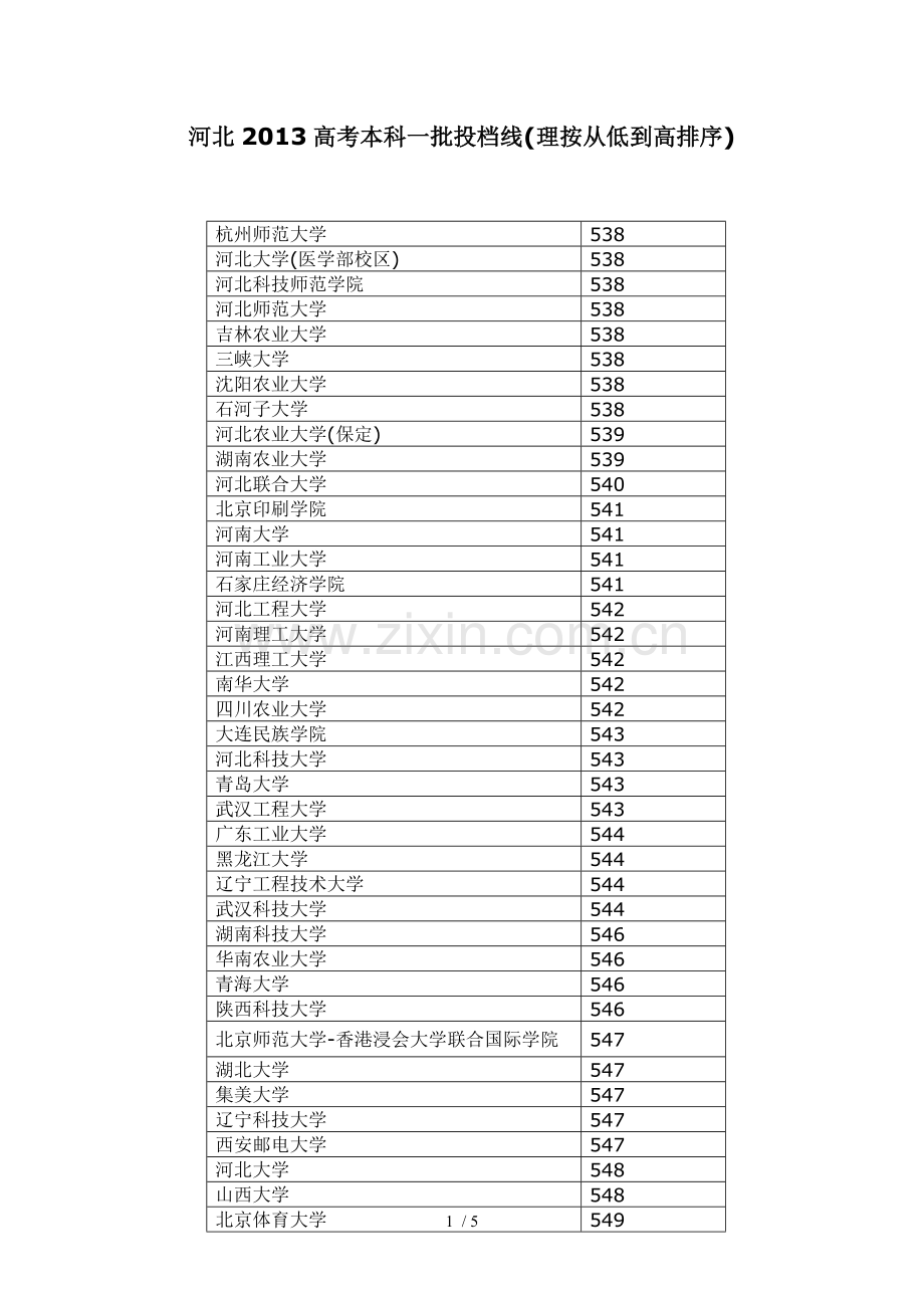 河北高考本科一批投档线从低到高排序.doc_第1页