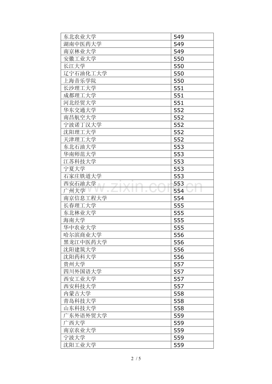 河北高考本科一批投档线从低到高排序.doc_第2页