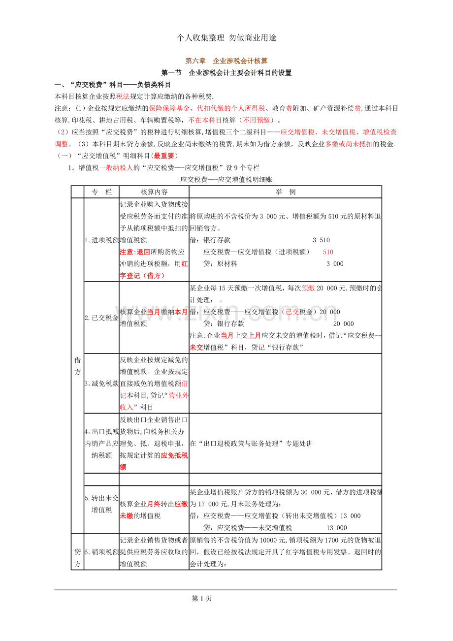 第六章企业涉税会计核算.doc_第1页