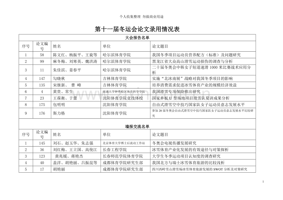 第十一届冬运会论文录用情况表.doc_第1页