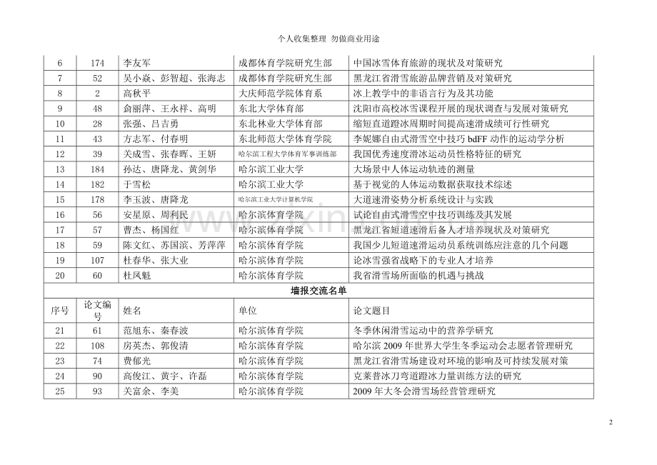 第十一届冬运会论文录用情况表.doc_第2页