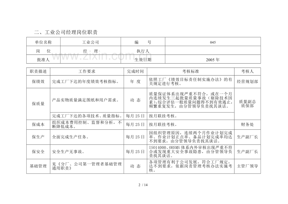 工业公司岗责管理制度提升文件.doc_第2页