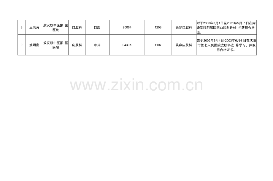 赤峰市2022年拟备案医疗美容主诊医师汇总表共9人.docx_第2页