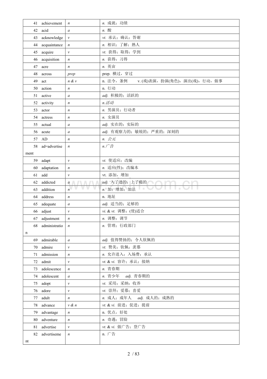 2018年高考考纲词汇表(精校新版).doc_第2页
