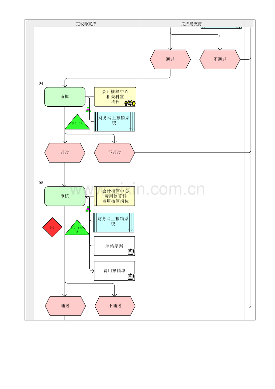 MP02.09.02.07-运费仓储费报销.doc_第2页