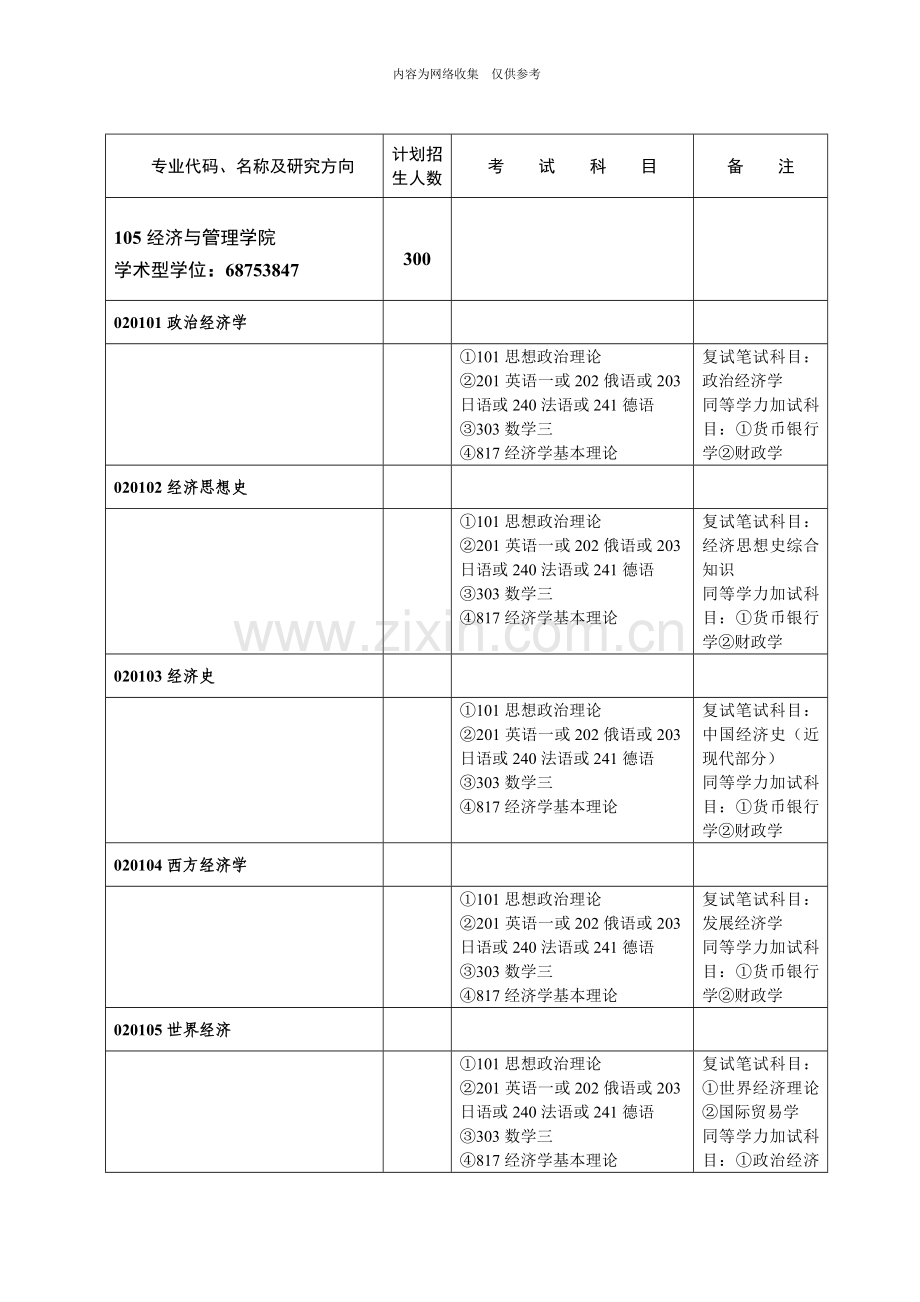 武大金融相关资料.doc_第1页