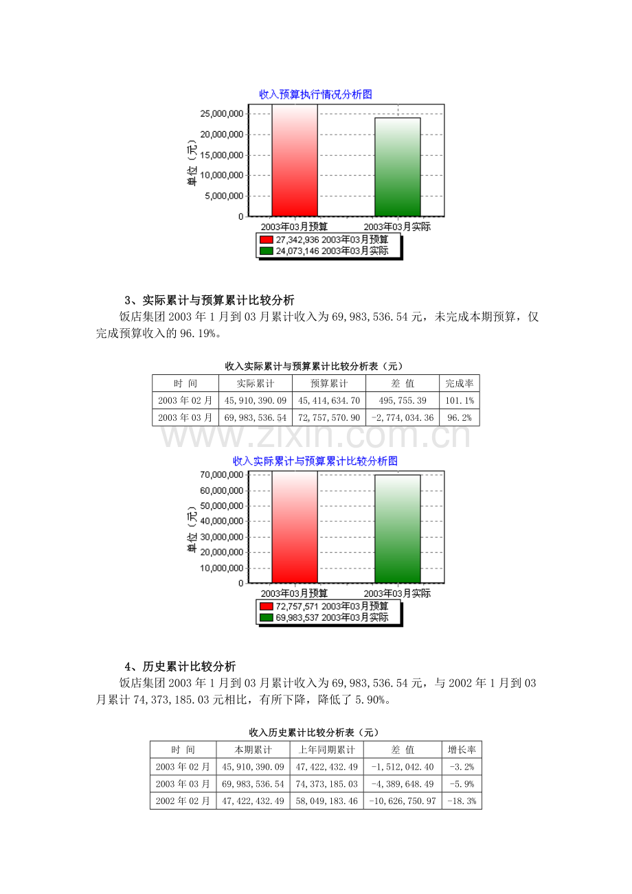 饭店集团经营分析报告.doc_第2页
