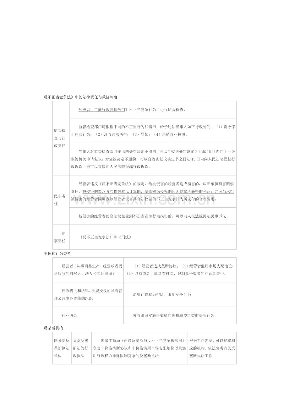 法律责任与救济制度.doc_第1页