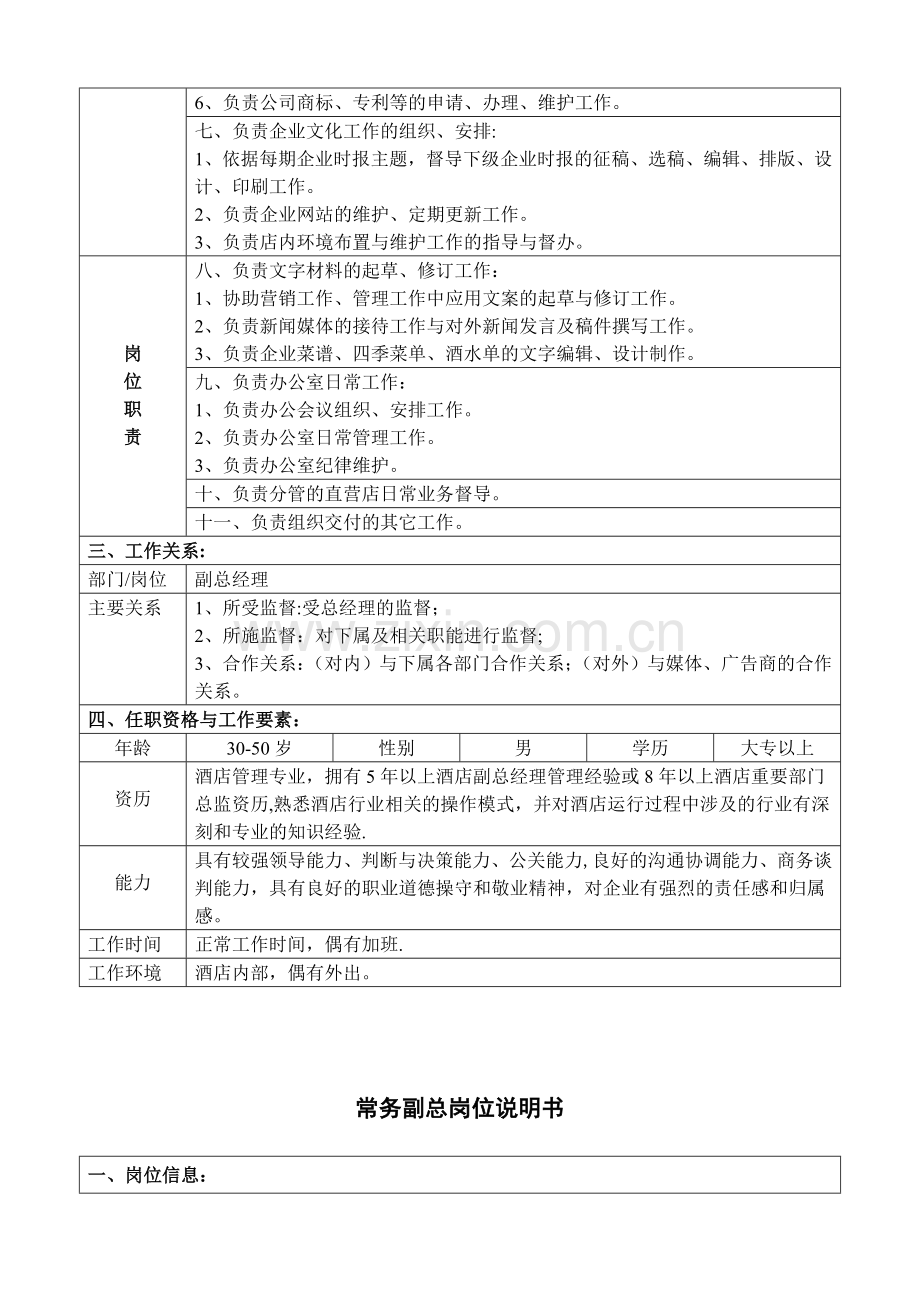 管理人员岗位说明书.doc_第2页