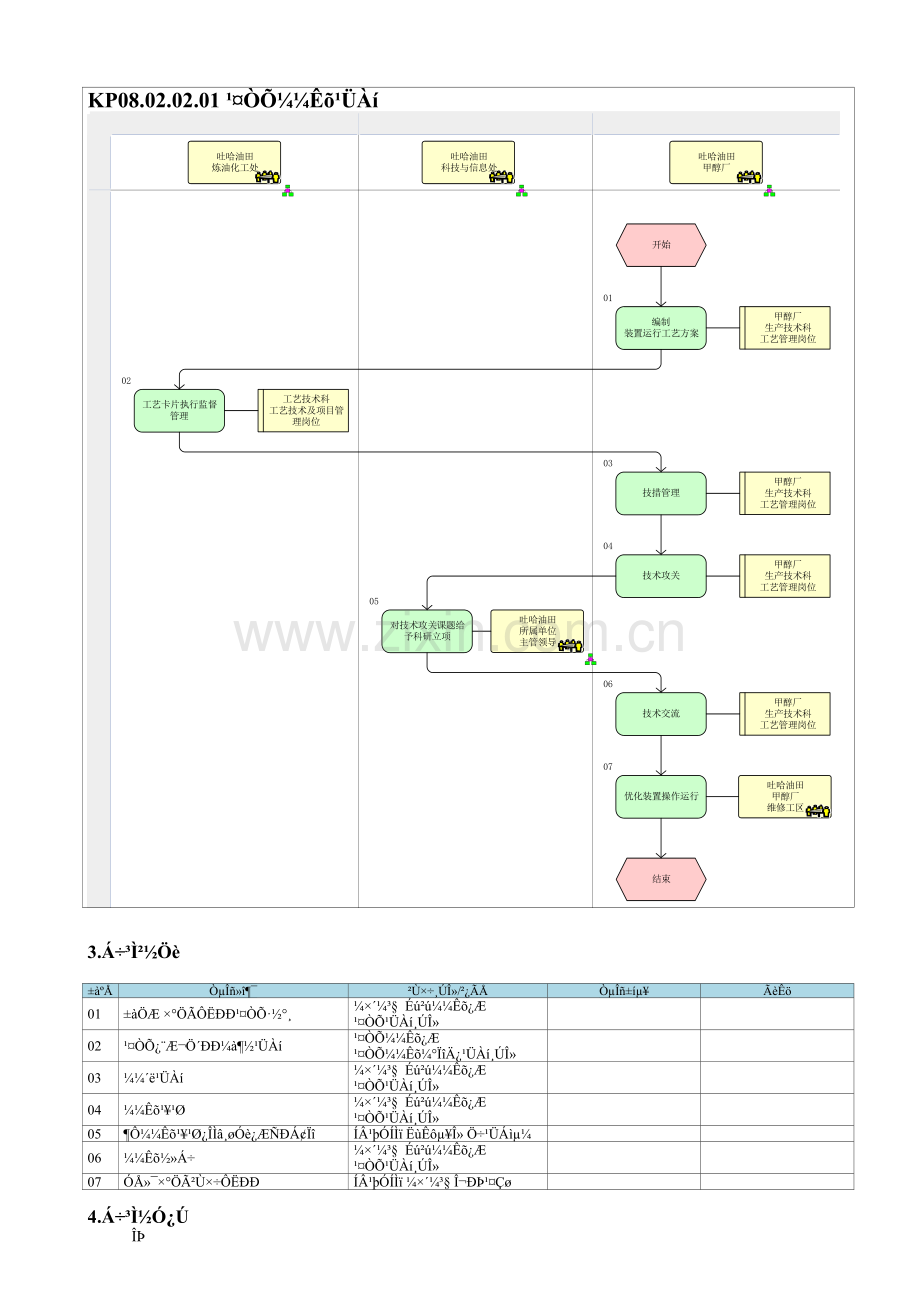 KP08.02.02.01-工艺技术管理.doc_第1页