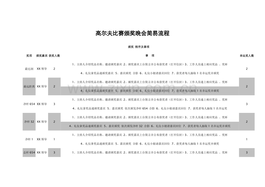 高尔夫比赛颁奖晚会简易流程说明书—-毕业论文设计.doc_第1页