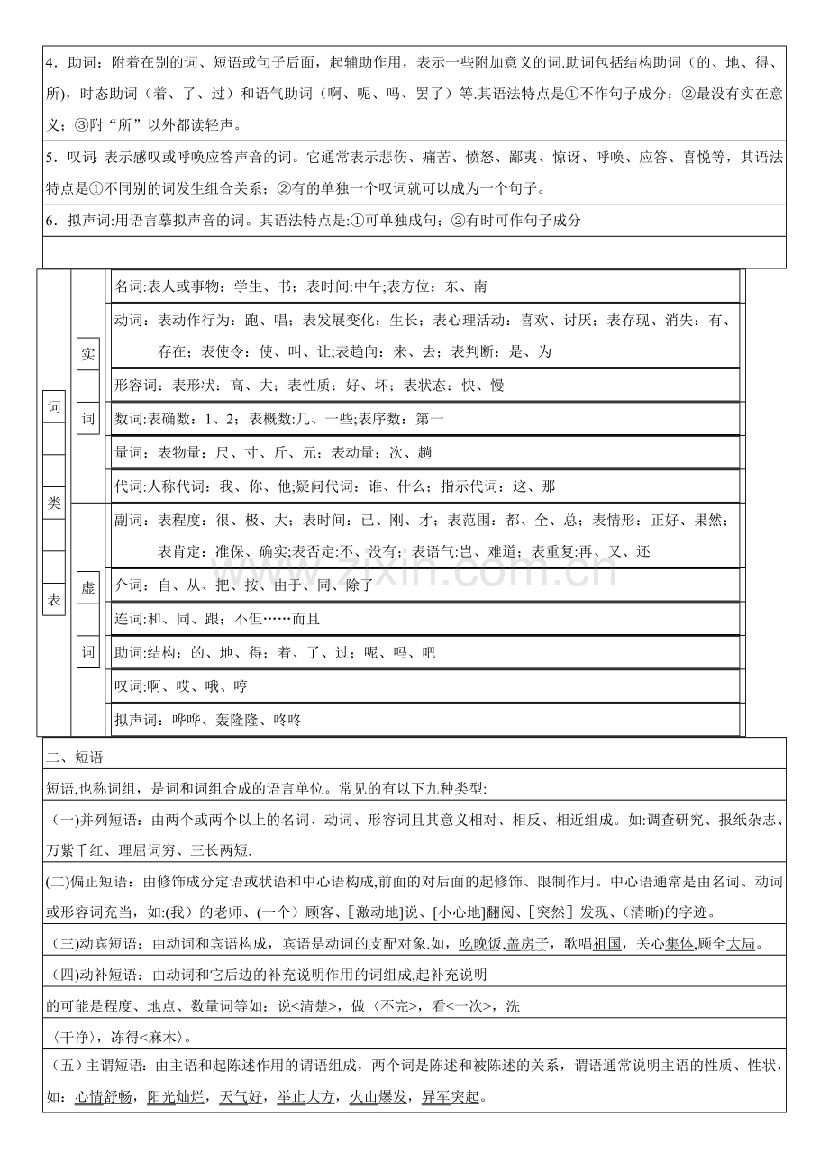 新高一语文衔接教材.doc_第2页