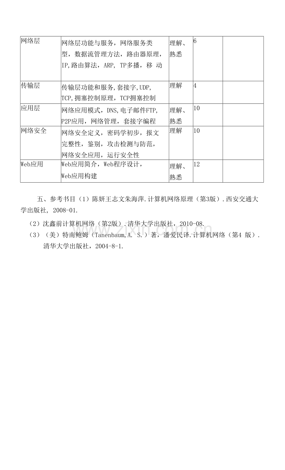 《计算机网络》教学大纲(数服).docx_第2页