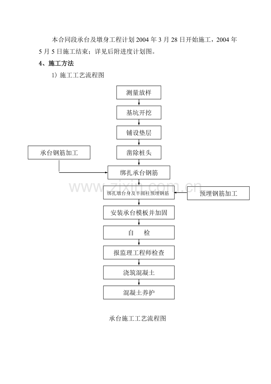 承台、墩身施工方案(DOC).doc_第2页