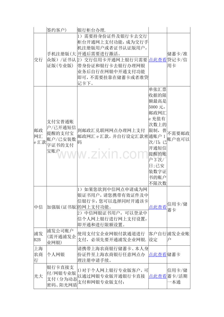 淘宝网各银行支付限额总表.doc_第2页