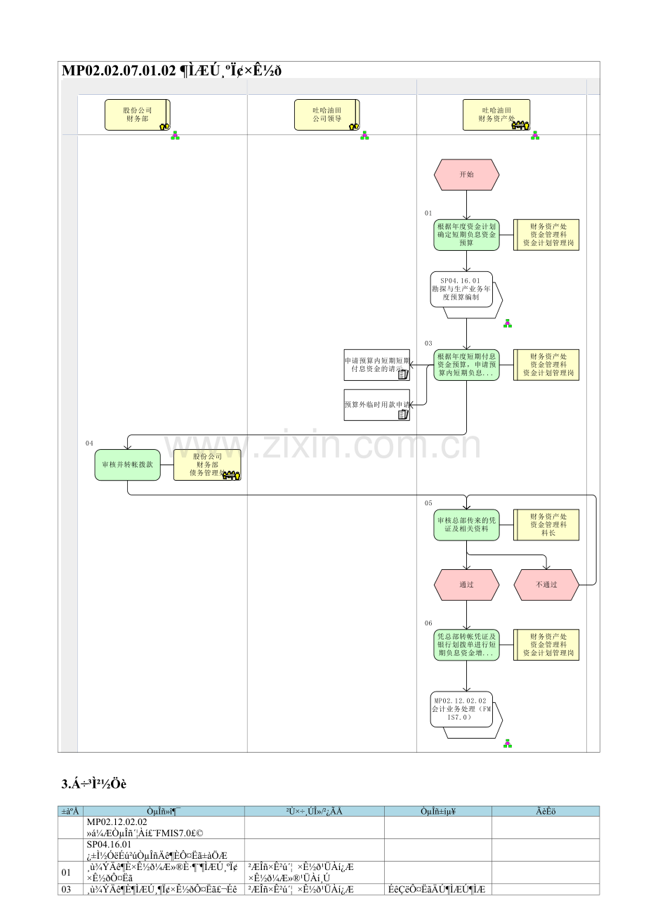 MP02.02.07.01.02-短期负息资金.doc_第1页