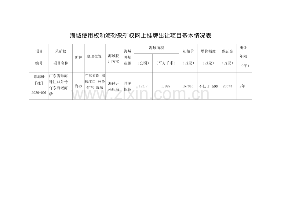 海域使用权和海砂采矿权网上挂牌出让项目基本情况表.docx_第1页