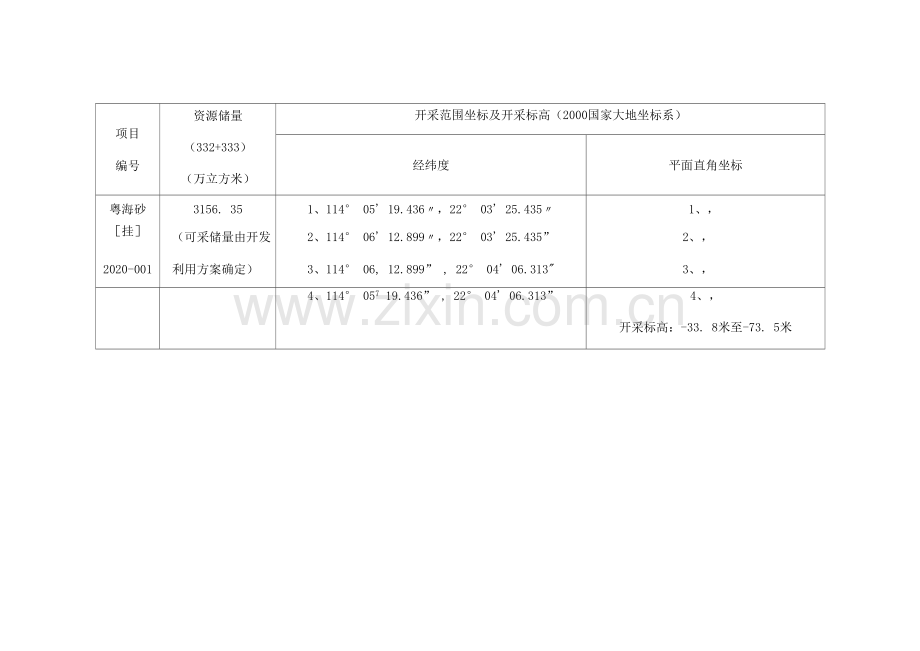海域使用权和海砂采矿权网上挂牌出让项目基本情况表.docx_第2页