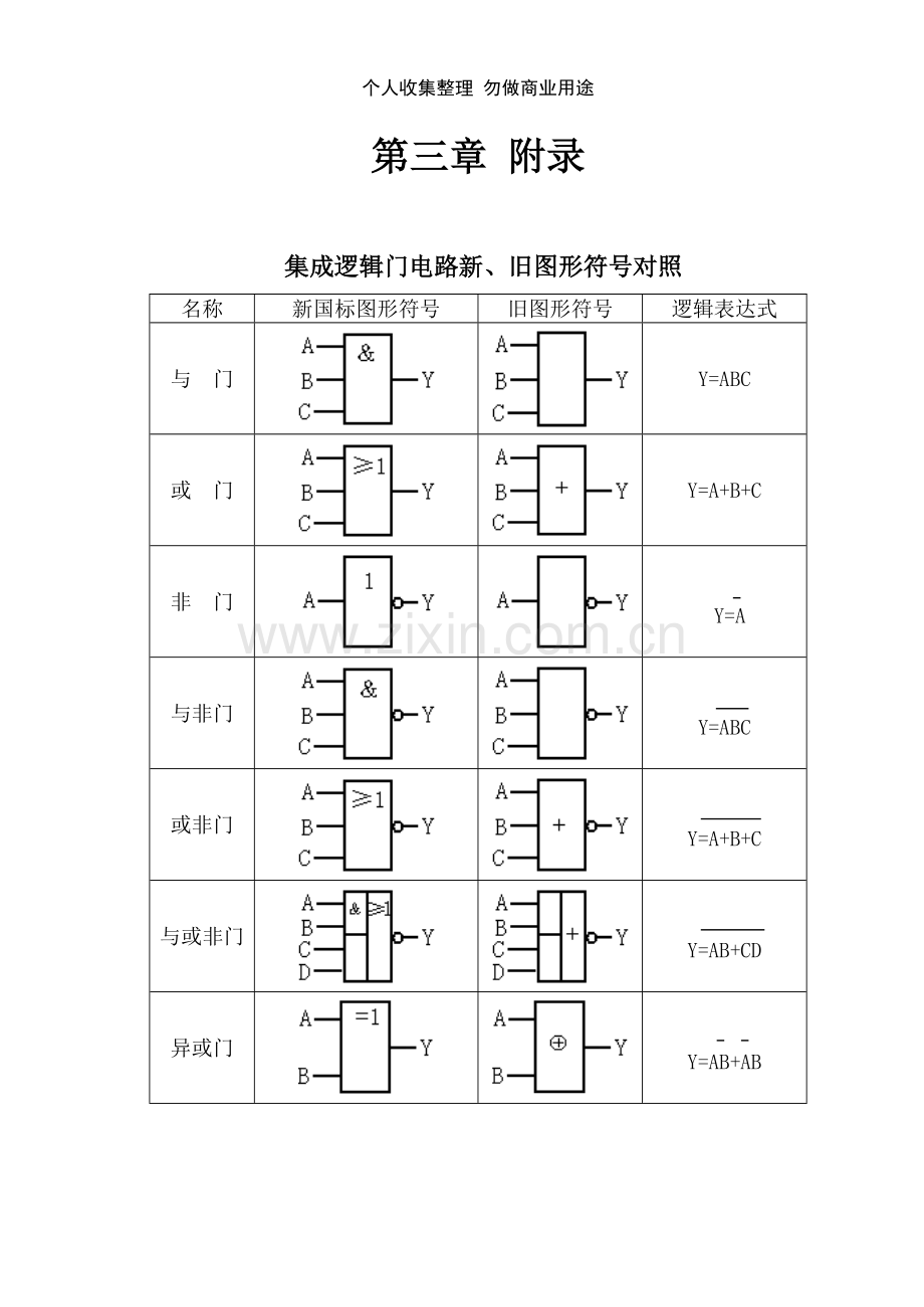 数电实验元器件引脚.doc_第1页