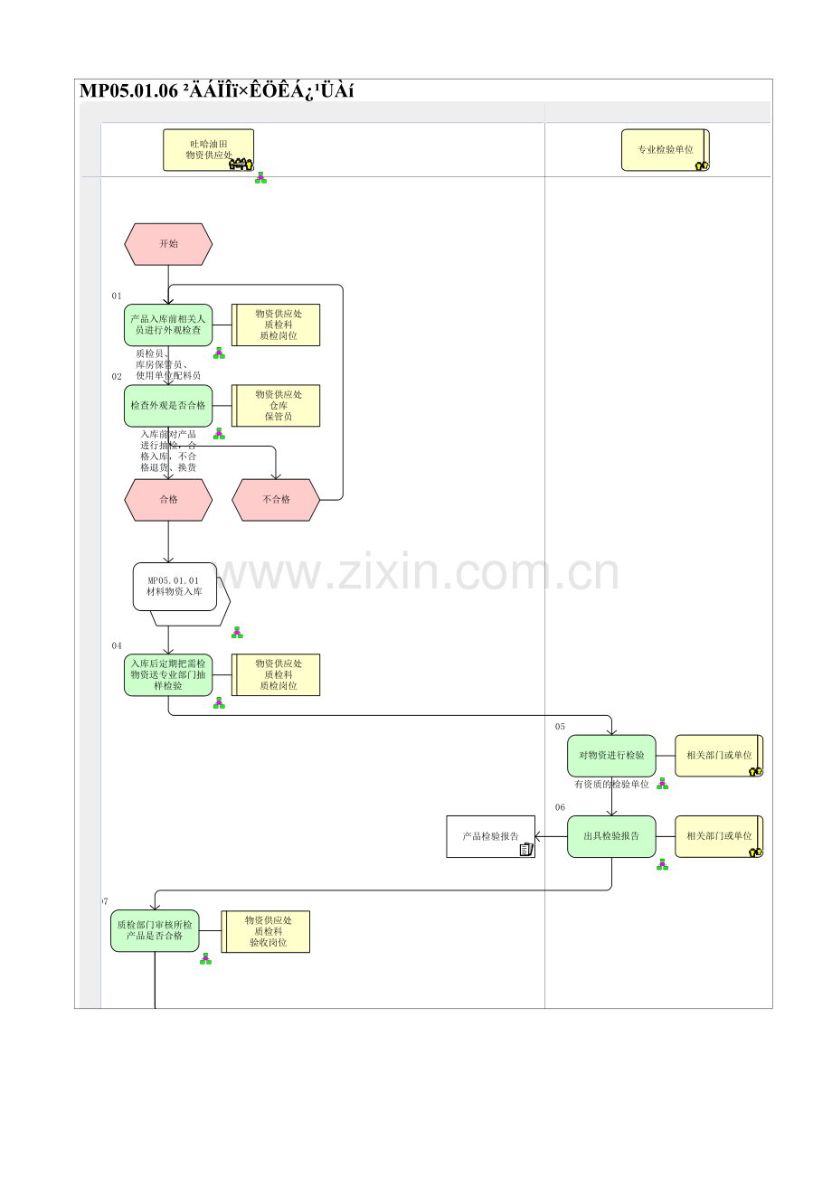MP05.01.06-材料物资质量管理.doc_第1页