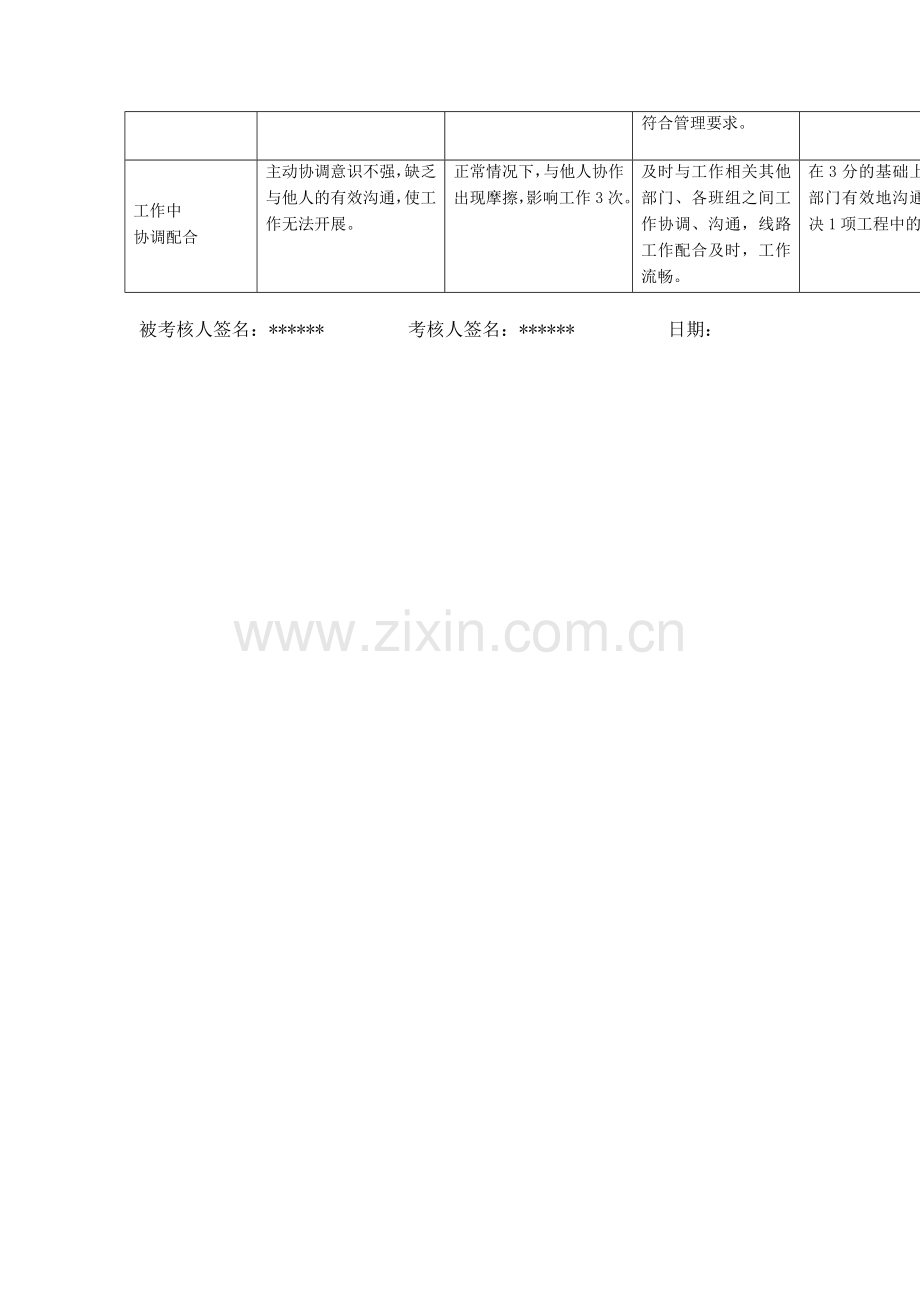 线路项目管理经理行为规范(非班员类)评分标准.doc_第2页